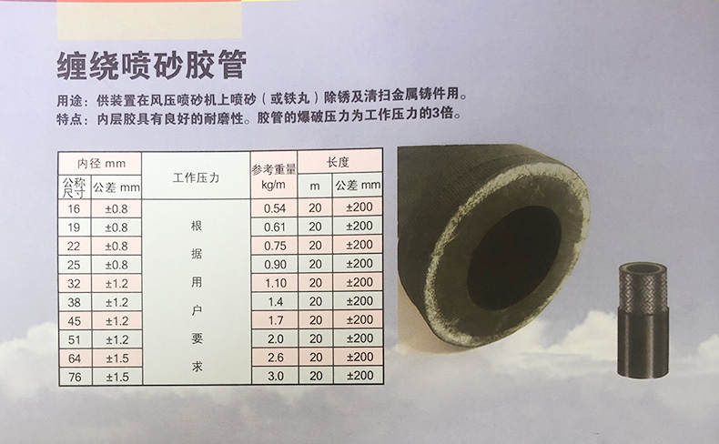 噴砂用橡膠軟管.jpg